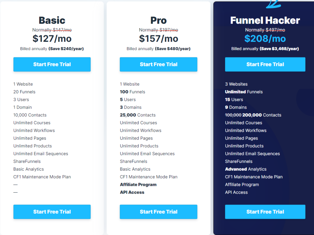 Achieve Digital Excellence: ClickFunnels Pricing Plans and Expert